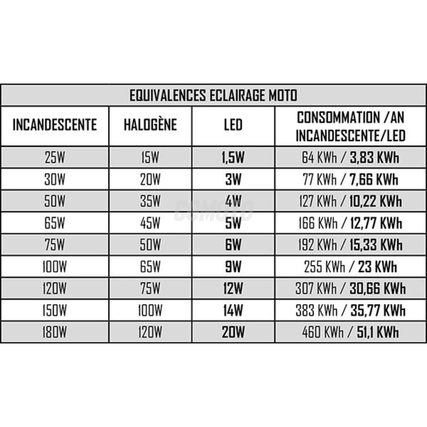 Projecteur 12 LED Quad 36 W