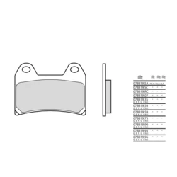 Plaquette de frein BREMBO type 07BB19LA métal fritté route